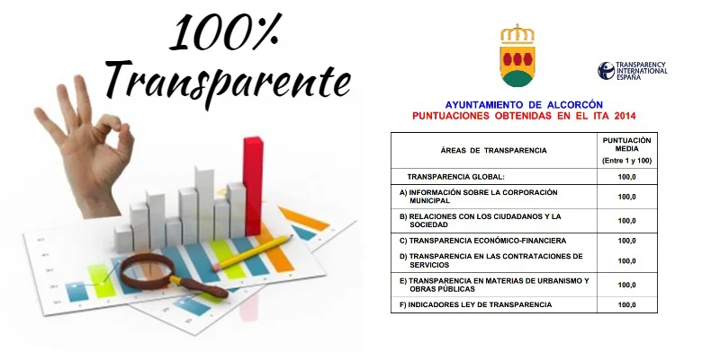 Primer puesto en transparencia de Ayuntamientos