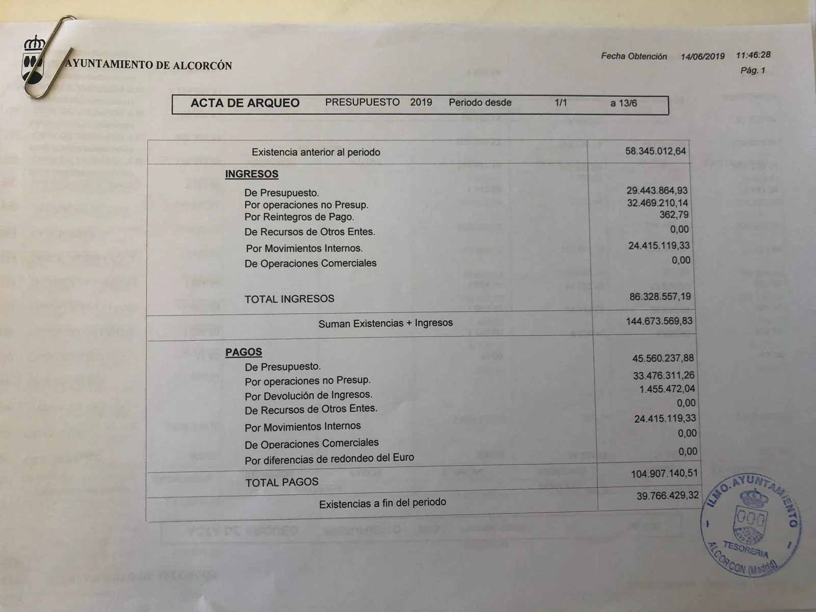 El Partido Popular de Alcorcón deja un superávit de más de 47 millones de Euros