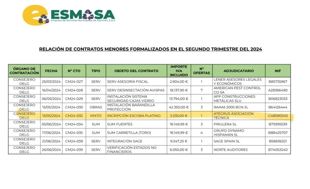 Jesús Santos gasta más de 5.000 euros de los vecinos en su premio Escoba de Platino