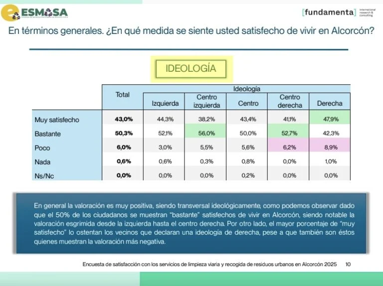 MÁS DINERO PÚBLICO PARA PROPAGANDA DE ESMASA, MENOS SERVICIOS PARA LOS VECINOS