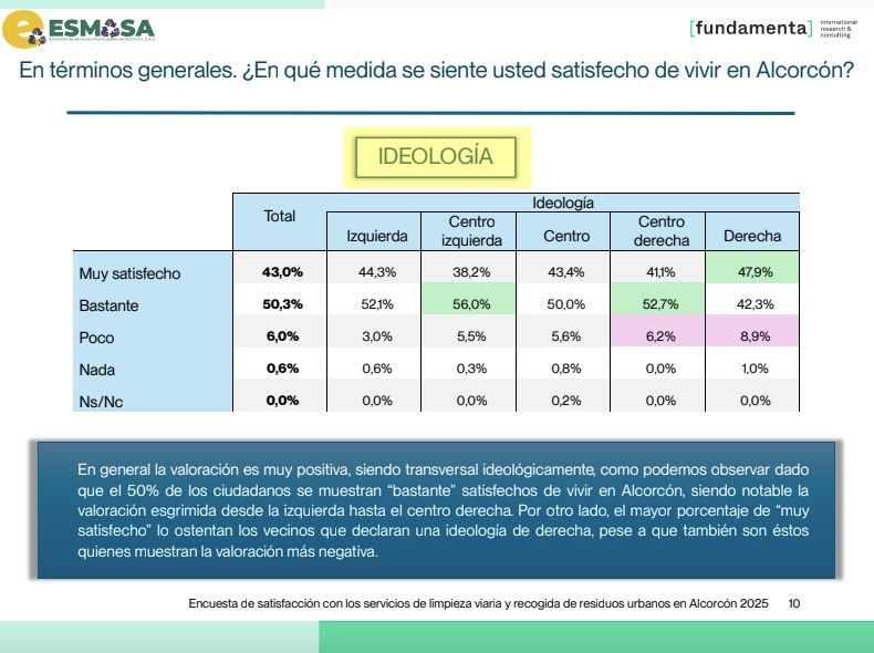 Más dinero público para propaganda de ESMASA, menos servicios para los&nbsp;vecinos