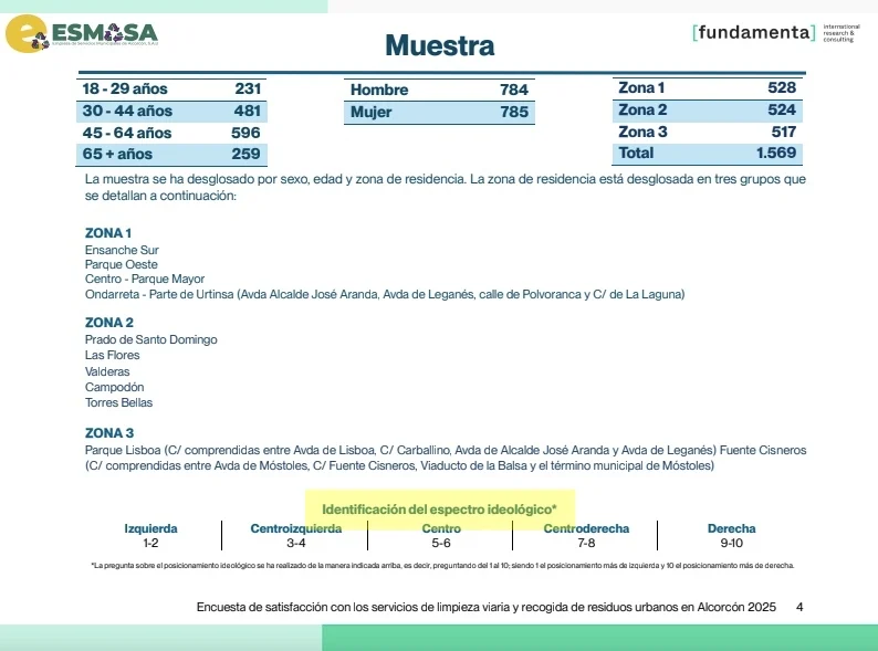 Más dinero público para propaganda de ESMASA, menos servicios para los vecinos